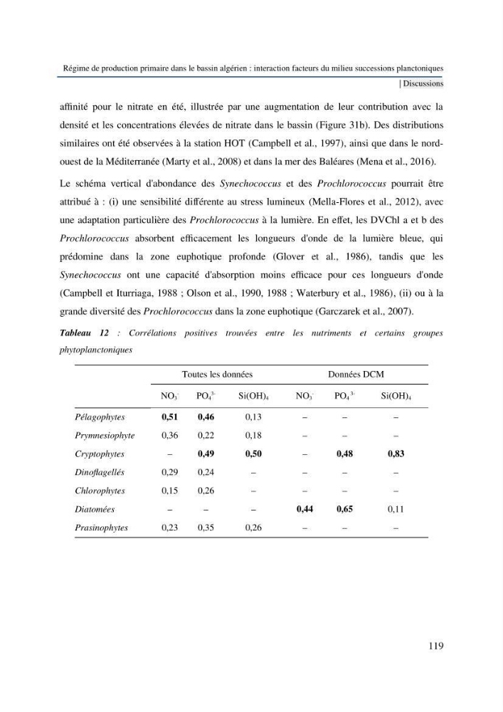 Régime de production primaire dans le bassin algérien interaction facteurs du milieu successions planctoniques