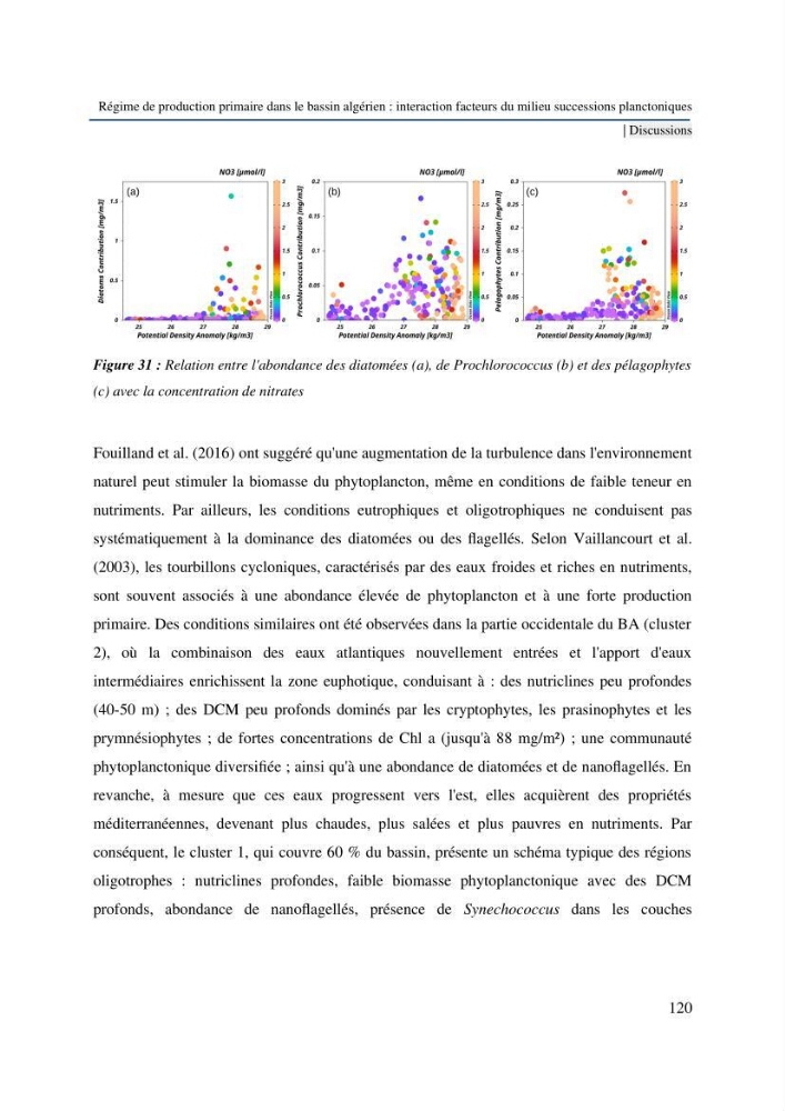 Régime de production primaire dans le bassin algérien interaction facteurs du milieu successions planctoniques