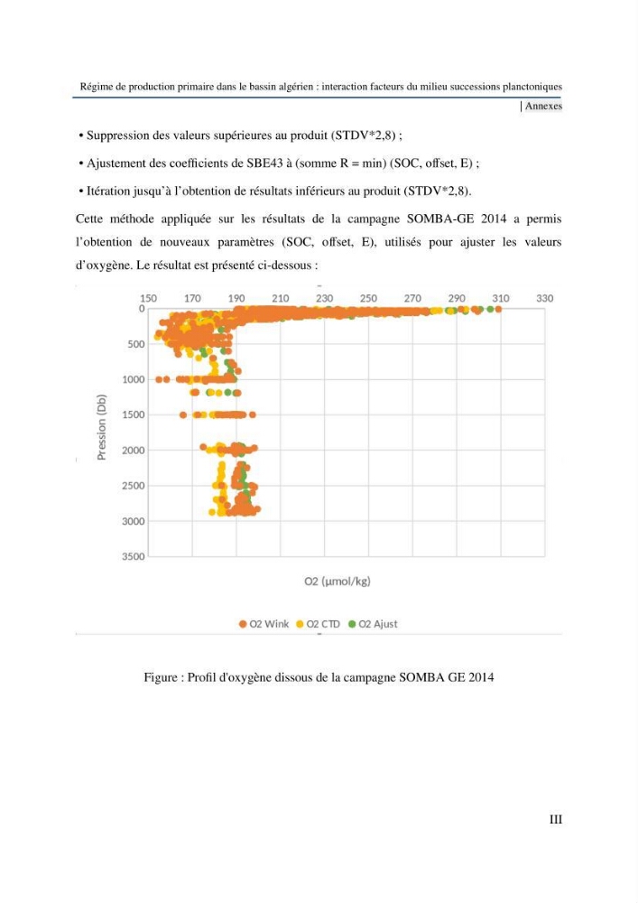 Régime de production primaire dans le bassin algérien interaction facteurs du milieu successions planctoniques