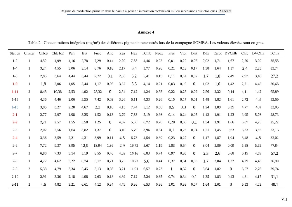 Régime de production primaire dans le bassin algérien interaction facteurs du milieu successions planctoniques