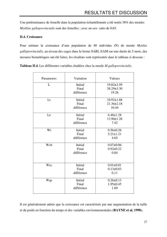 Etude de la croissance de Mytilus galloprovincialis (Lamarrck,1819) à Ain tagourait, Tipaza: