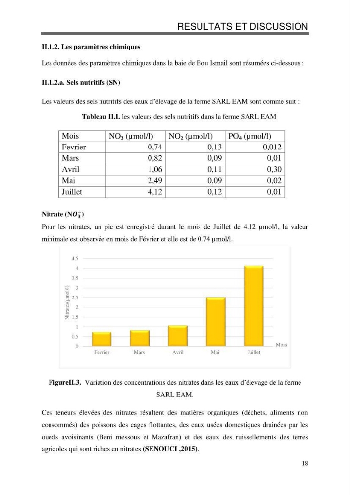 Etude de la croissance de Mytilus galloprovincialis (Lamarrck,1819) à Ain tagourait, Tipaza: