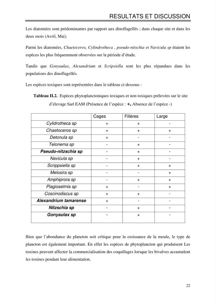 Etude de la croissance de Mytilus galloprovincialis (Lamarrck,1819) à Ain tagourait, Tipaza: