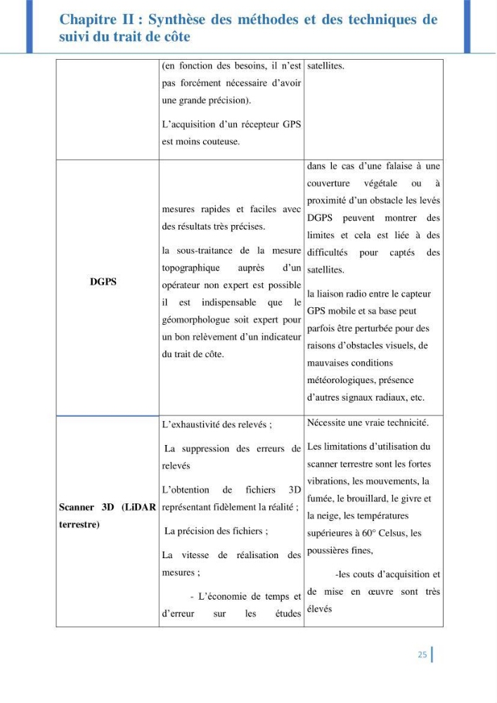 Etat de l’art de la quantification de l’évolution spatio-temporelle du trait de côte: comparaison entre la méthode des polygones et la méthode des transects