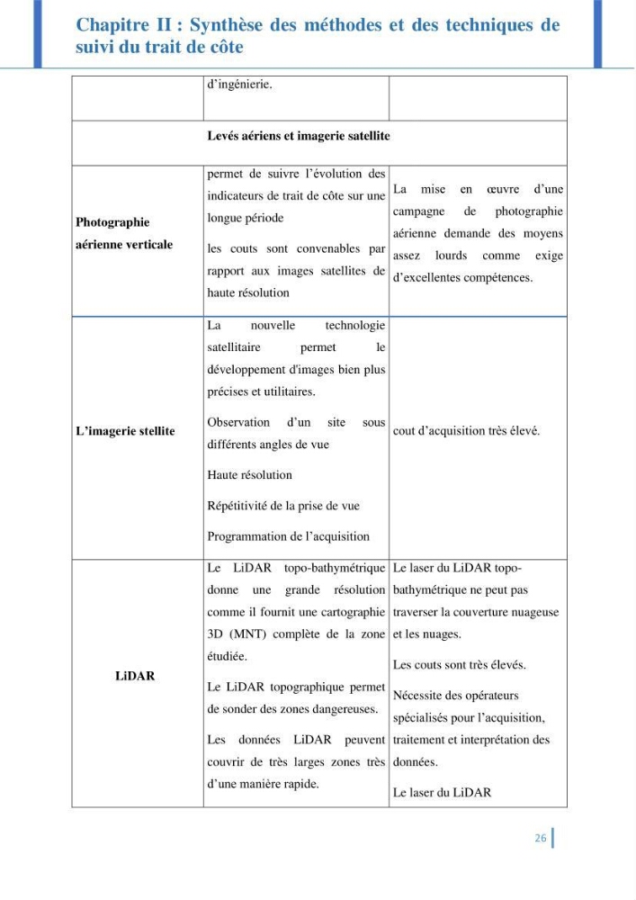 Etat de l’art de la quantification de l’évolution spatio-temporelle du trait de côte: comparaison entre la méthode des polygones et la méthode des transects