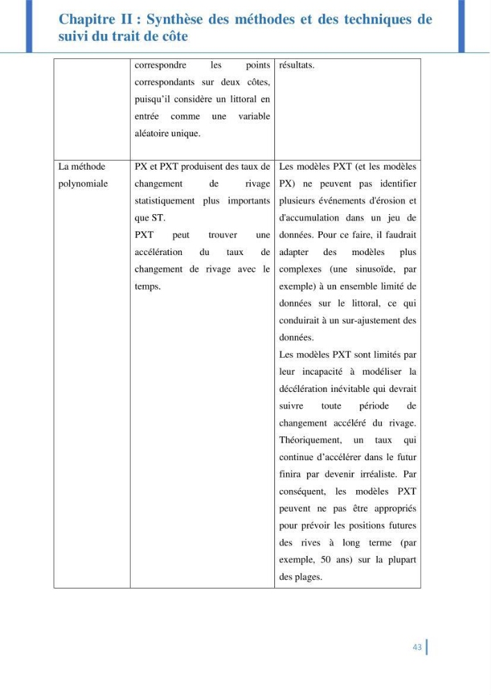 Etat de l’art de la quantification de l’évolution spatio-temporelle du trait de côte: comparaison entre la méthode des polygones et la méthode des transects
