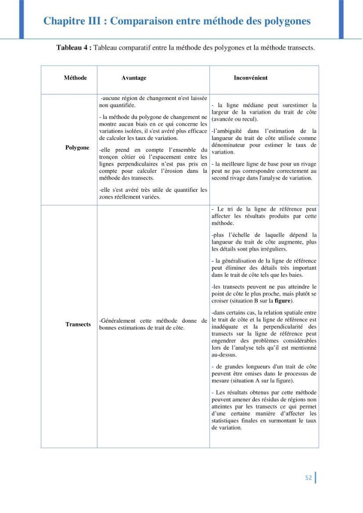 Etat de l’art de la quantification de l’évolution spatio-temporelle du trait de côte: comparaison entre la méthode des polygones et la méthode des transects