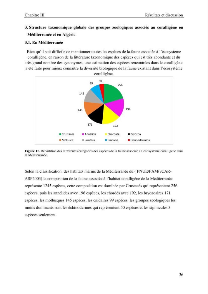 Contribution a la connaissance de la faune associée à l\'écosystème coralligène de la côte Algérienne: