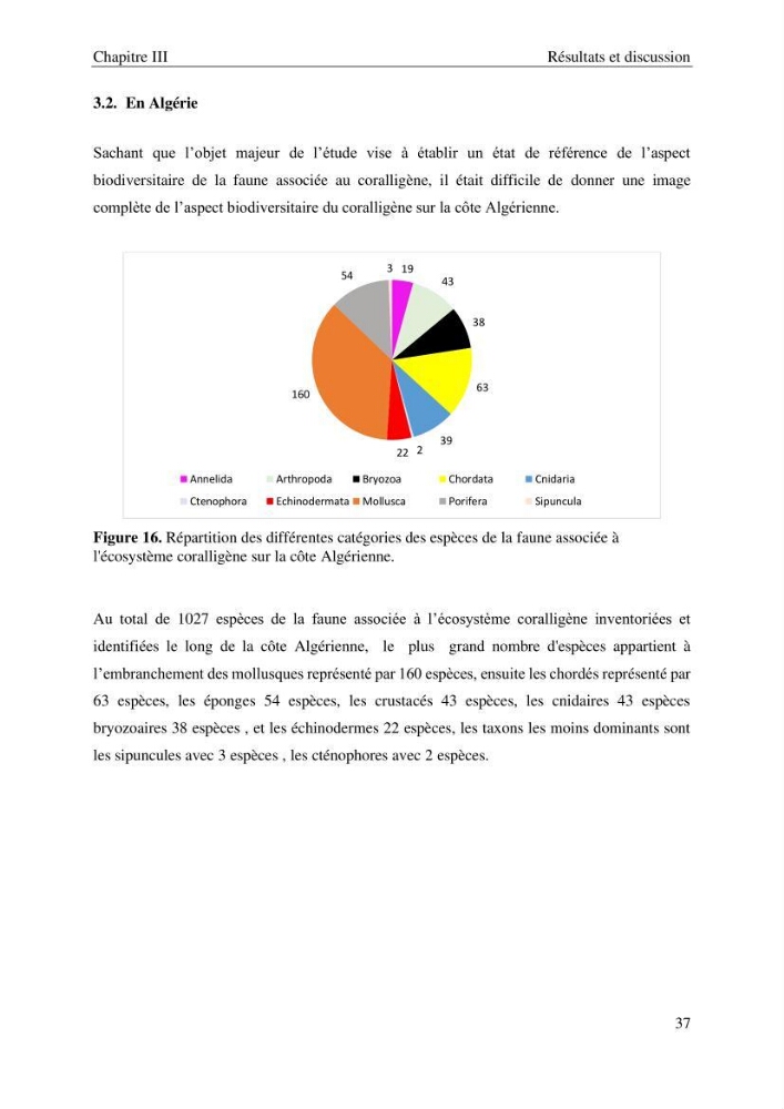 Contribution a la connaissance de la faune associée à l\'écosystème coralligène de la côte Algérienne: