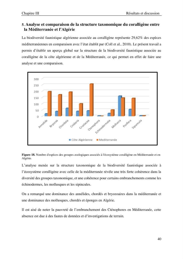 Contribution a la connaissance de la faune associée à l\'écosystème coralligène de la côte Algérienne: