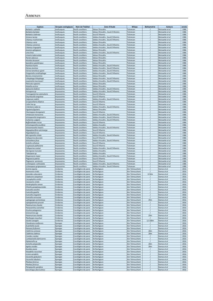 Contribution a la connaissance de la faune associée à l\'écosystème coralligène de la côte Algérienne: