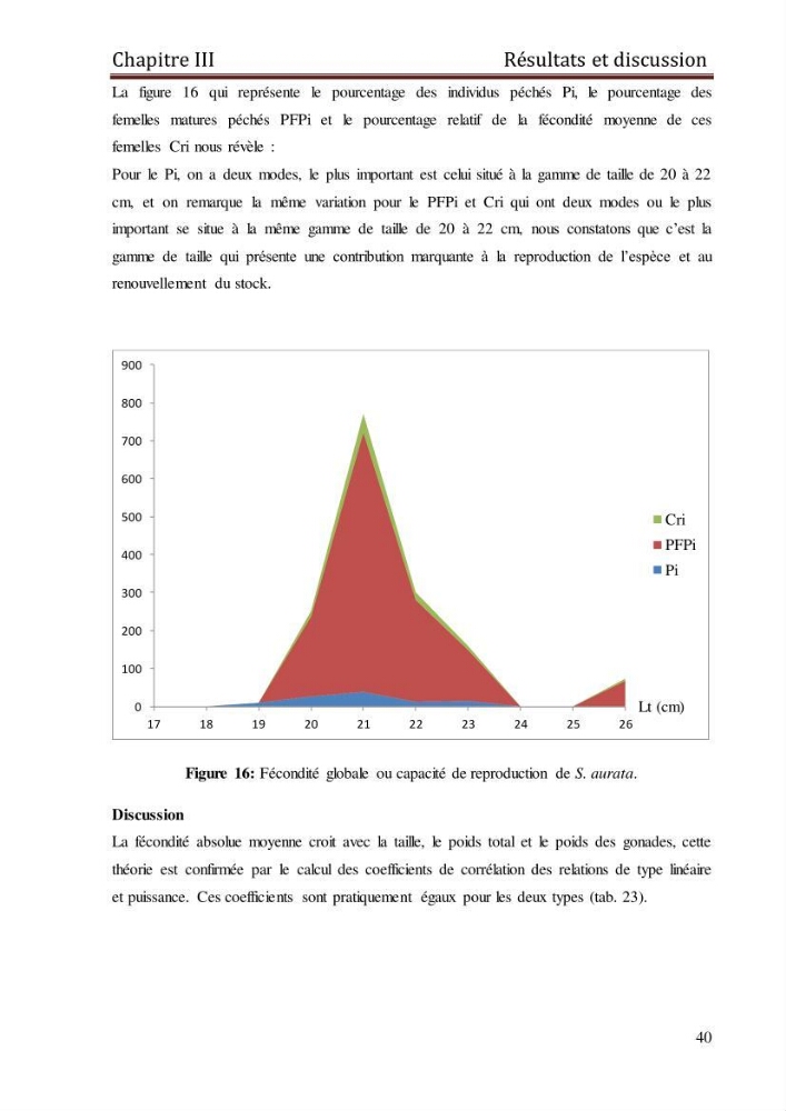 Contribution à l\'étude de la fécondité et des indices de reproduction de la daurade royale ( Sparus aurata Linnée,1758) de la région de Skikda:
