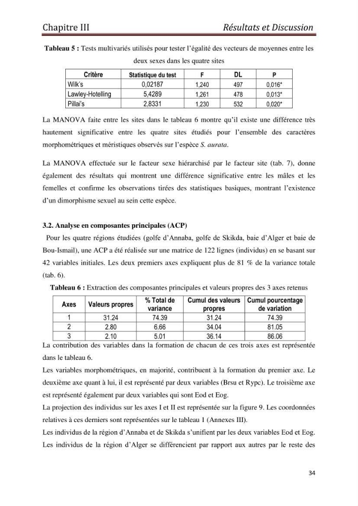 Biométrie de la daurade royale (Sparus aurata linné,1758),étude comparative entre quatre régions: golf d\'Annaba,golf de Skikda,baie d\'Alger et baie de Bou-Ismail