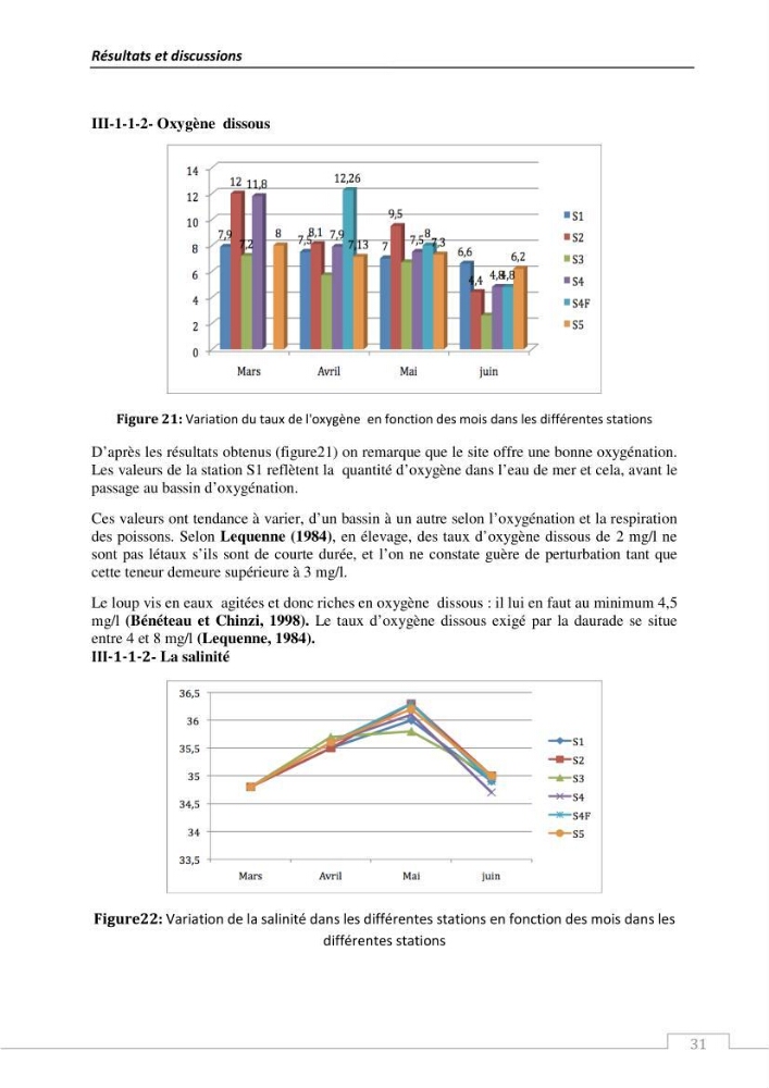 L\'évaluation de la résistance aux antibiotiques chez les bactéries à Gram négatif isolées au niveau de la ferme piscicole marine ONDPA Cap Djinet wilaya de Boumerdes: