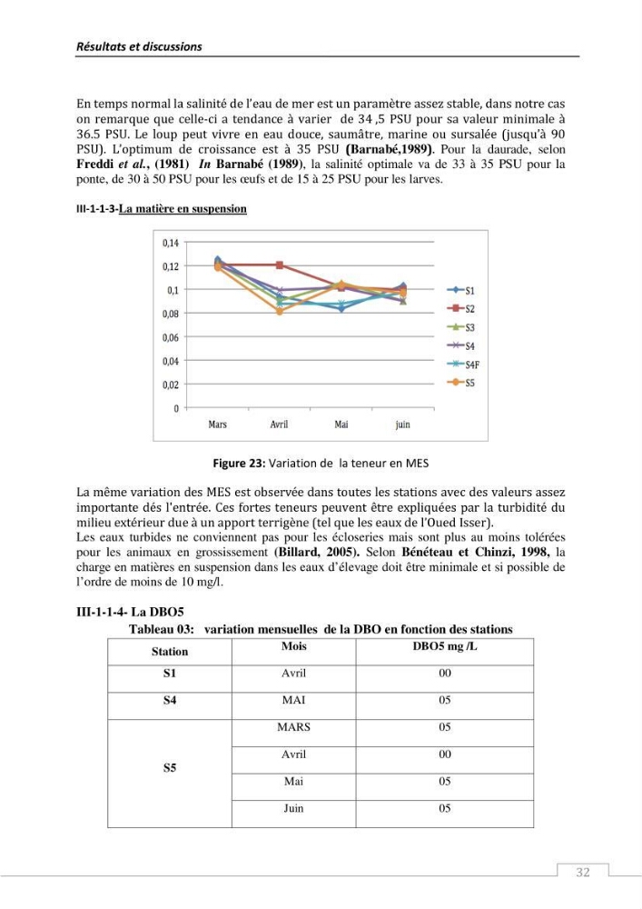 L\'évaluation de la résistance aux antibiotiques chez les bactéries à Gram négatif isolées au niveau de la ferme piscicole marine ONDPA Cap Djinet wilaya de Boumerdes: