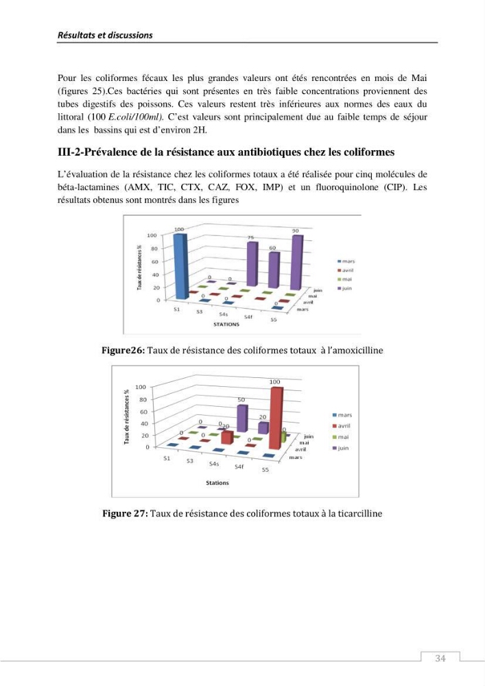 L\'évaluation de la résistance aux antibiotiques chez les bactéries à Gram négatif isolées au niveau de la ferme piscicole marine ONDPA Cap Djinet wilaya de Boumerdes: