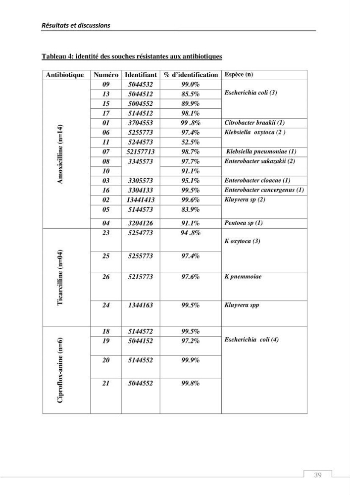 L\'évaluation de la résistance aux antibiotiques chez les bactéries à Gram négatif isolées au niveau de la ferme piscicole marine ONDPA Cap Djinet wilaya de Boumerdes: