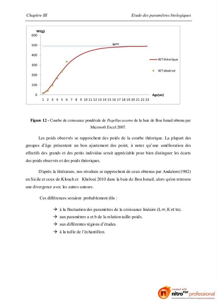 Contribution à l\'étude de l\'exploitation de Pagellus acarne (Risso, 1826) de la baie de Bou-ismail: