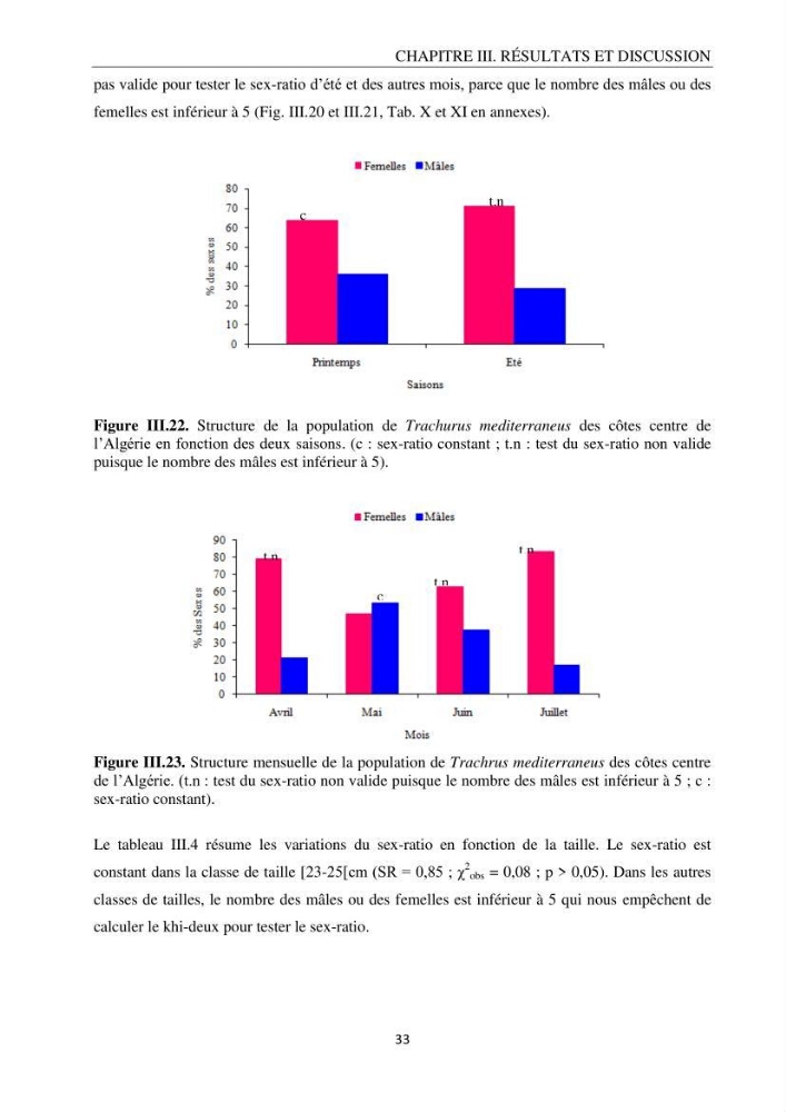 Contribution à l’étude de la reproduction des espèces du genre Trachurus (Actinopteri, Carangidae) de la région centre du littoral Algérien: