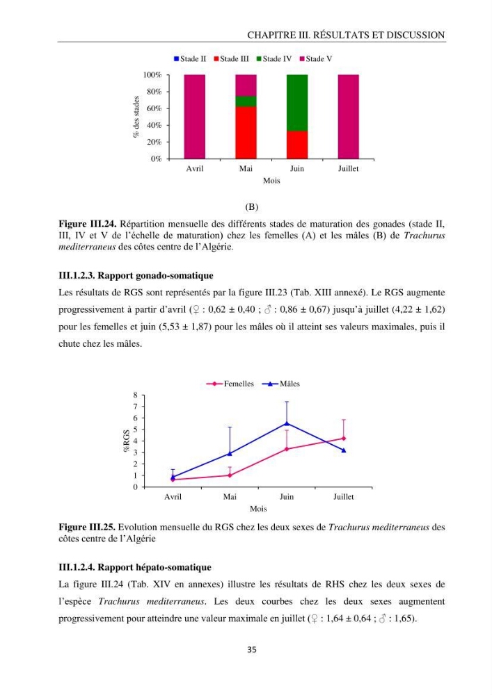 Contribution à l’étude de la reproduction des espèces du genre Trachurus (Actinopteri, Carangidae) de la région centre du littoral Algérien: