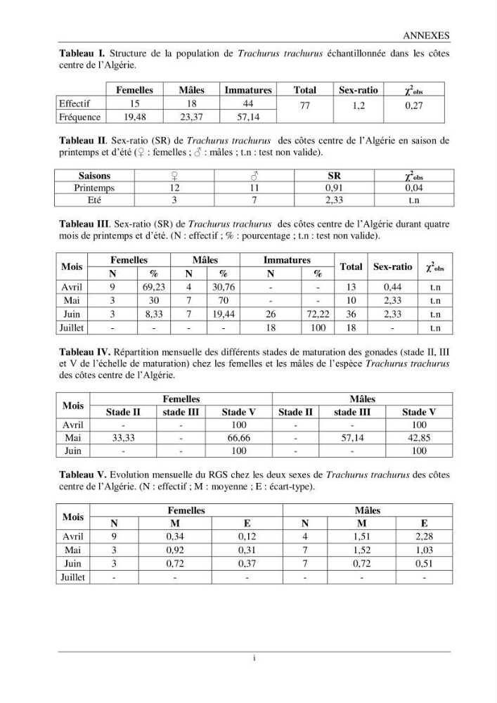 Contribution à l’étude de la reproduction des espèces du genre Trachurus (Actinopteri, Carangidae) de la région centre du littoral Algérien: