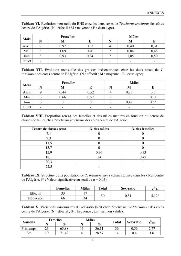 Contribution à l’étude de la reproduction des espèces du genre Trachurus (Actinopteri, Carangidae) de la région centre du littoral Algérien: