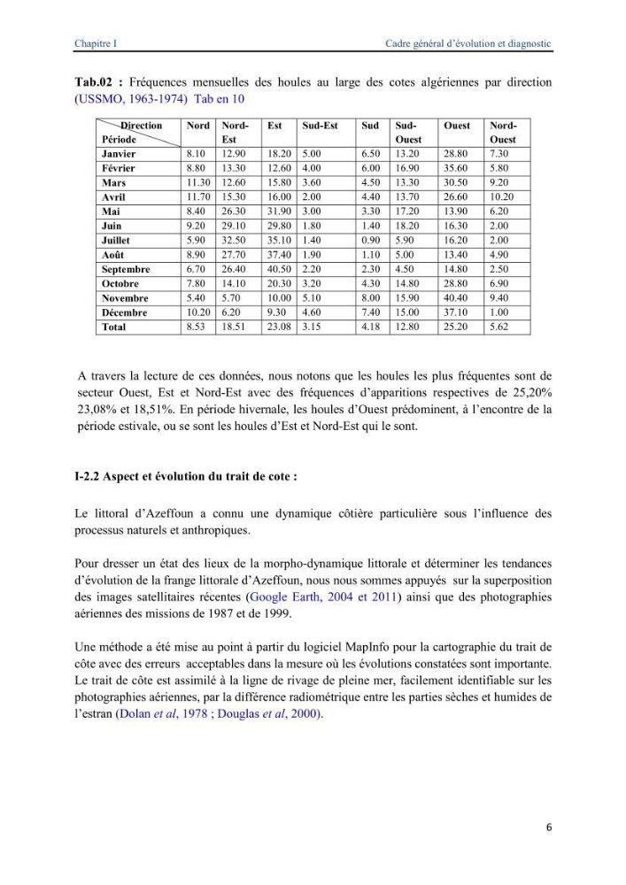 Proposition d\'ouvrages de protection par méthodes douces (géotextiles) de la plage centre d\'Azeffoun