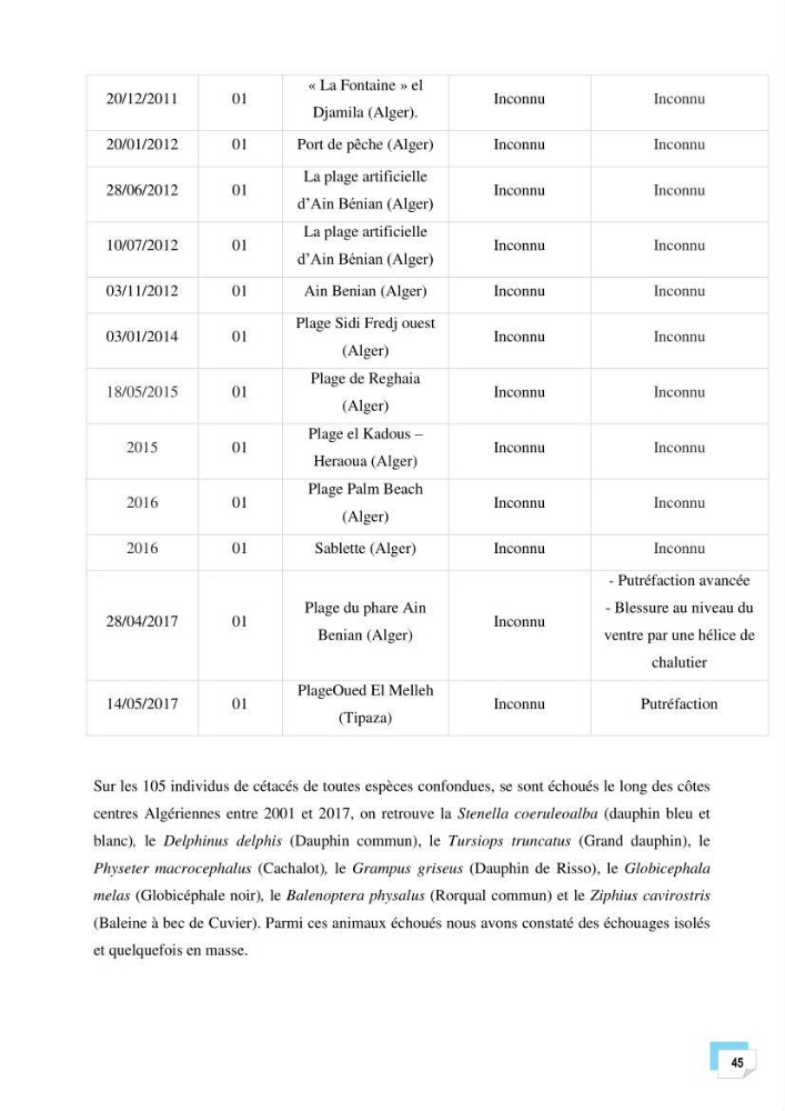 Bilan des échouages de cetacés dans le centre Algérien