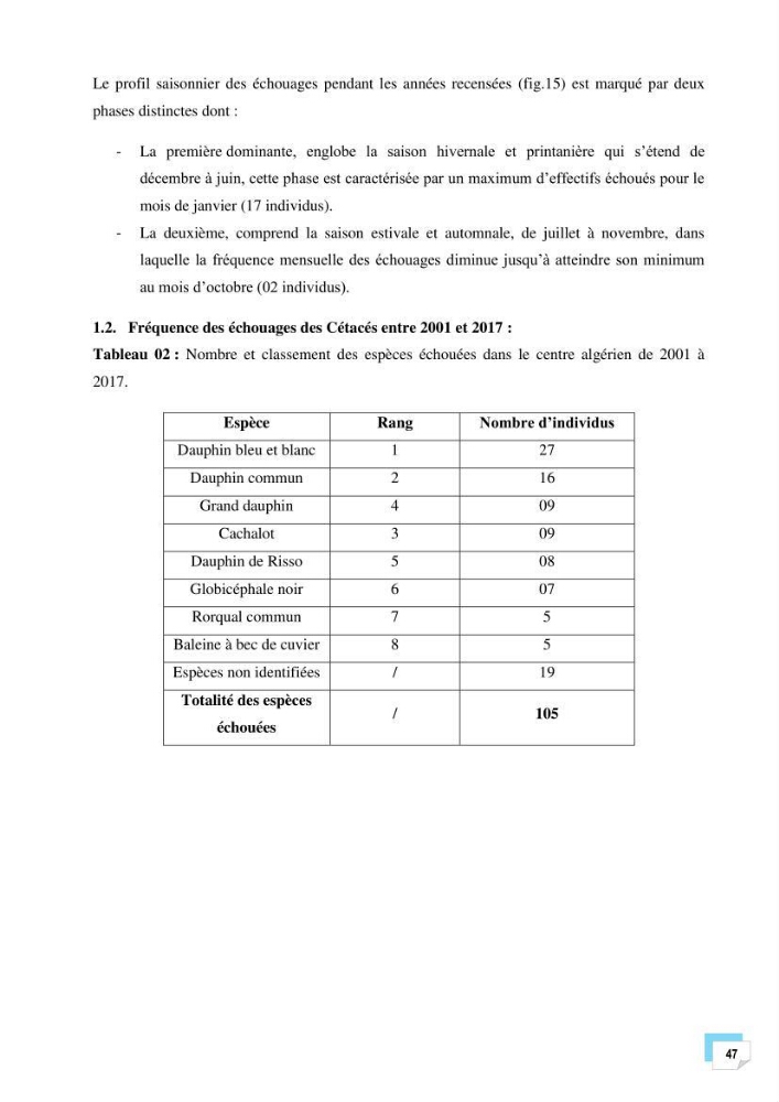 Bilan des échouages de cetacés dans le centre Algérien
