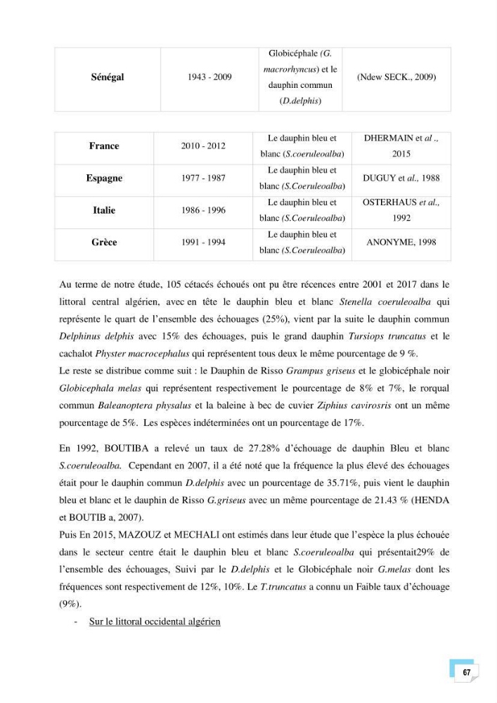 Bilan des échouages de cetacés dans le centre Algérien