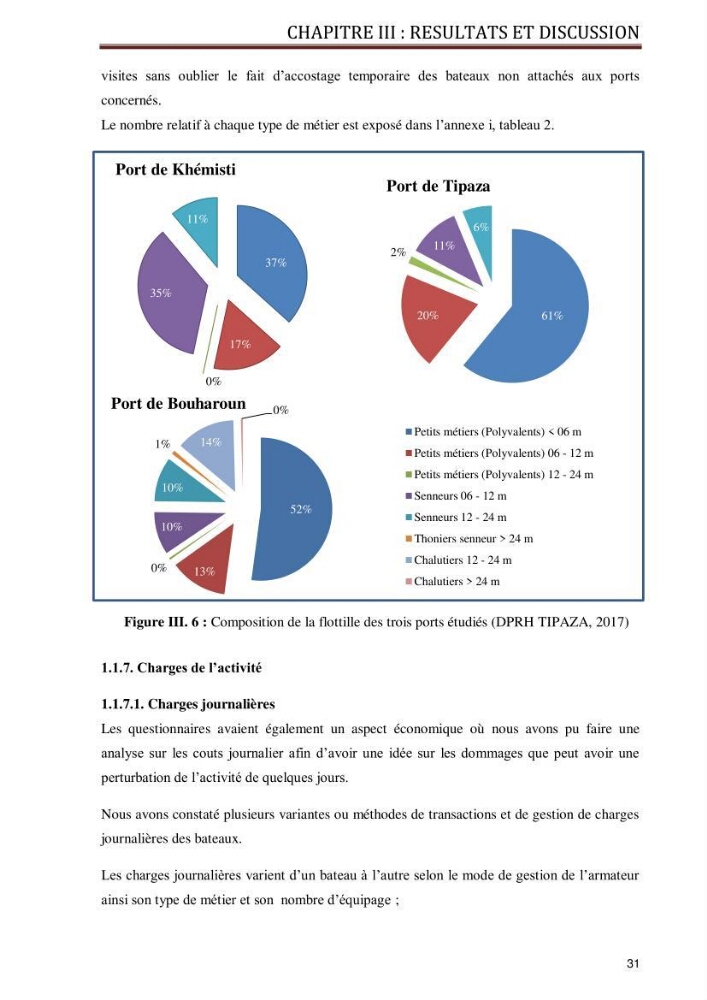 Evaluation de la vulnérabilité socio-économique du secteur de la pêche face à une pollution potentielle par les hydrocarbures dans la baie de Bou-Ismail