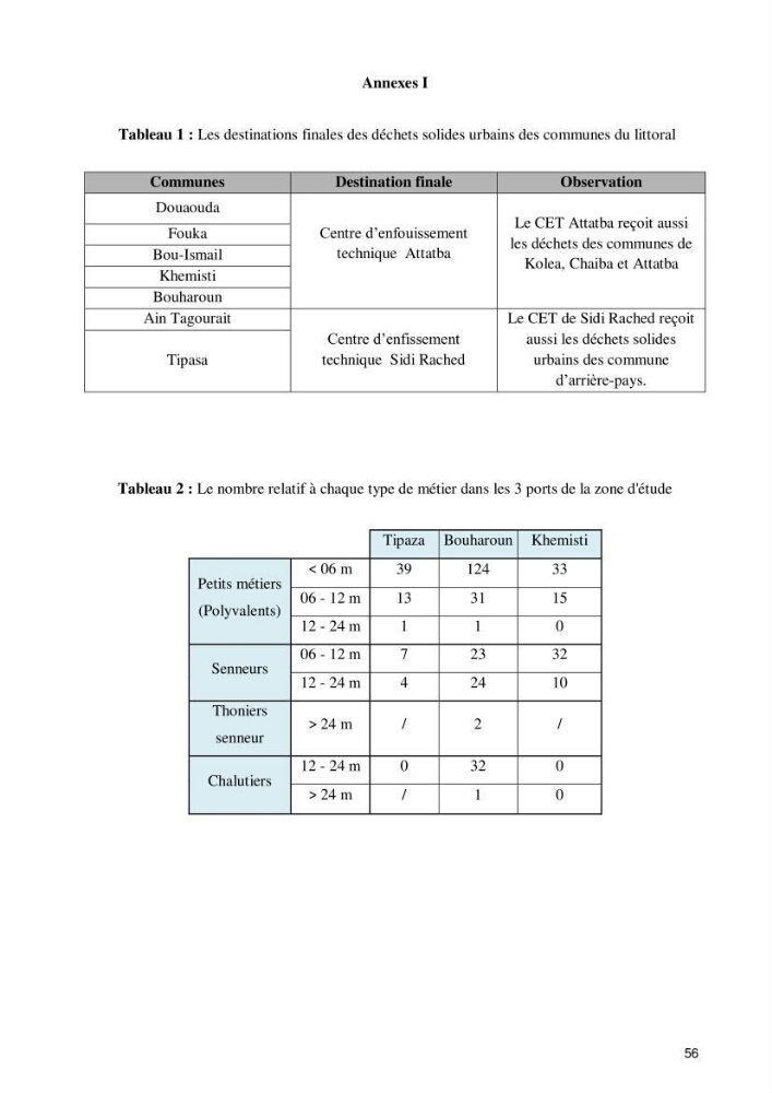 Evaluation de la vulnérabilité socio-économique du secteur de la pêche face à une pollution potentielle par les hydrocarbures dans la baie de Bou-Ismail