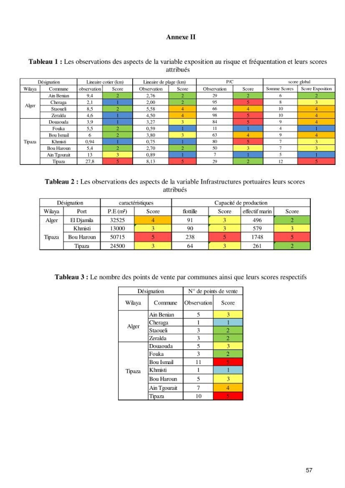 Evaluation de la vulnérabilité socio-économique du secteur de la pêche face à une pollution potentielle par les hydrocarbures dans la baie de Bou-Ismail