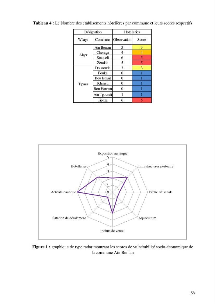 Evaluation de la vulnérabilité socio-économique du secteur de la pêche face à une pollution potentielle par les hydrocarbures dans la baie de Bou-Ismail