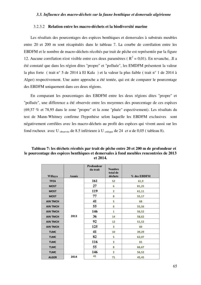 Contribution a l\'étude de l\'impact des changements des paramètres du milieu et de la préssion de la pêche sur les Bio-ressources marines Algériennes: