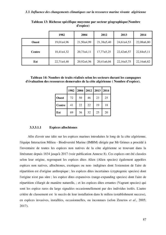 Contribution a l\'étude de l\'impact des changements des paramètres du milieu et de la préssion de la pêche sur les Bio-ressources marines Algériennes: