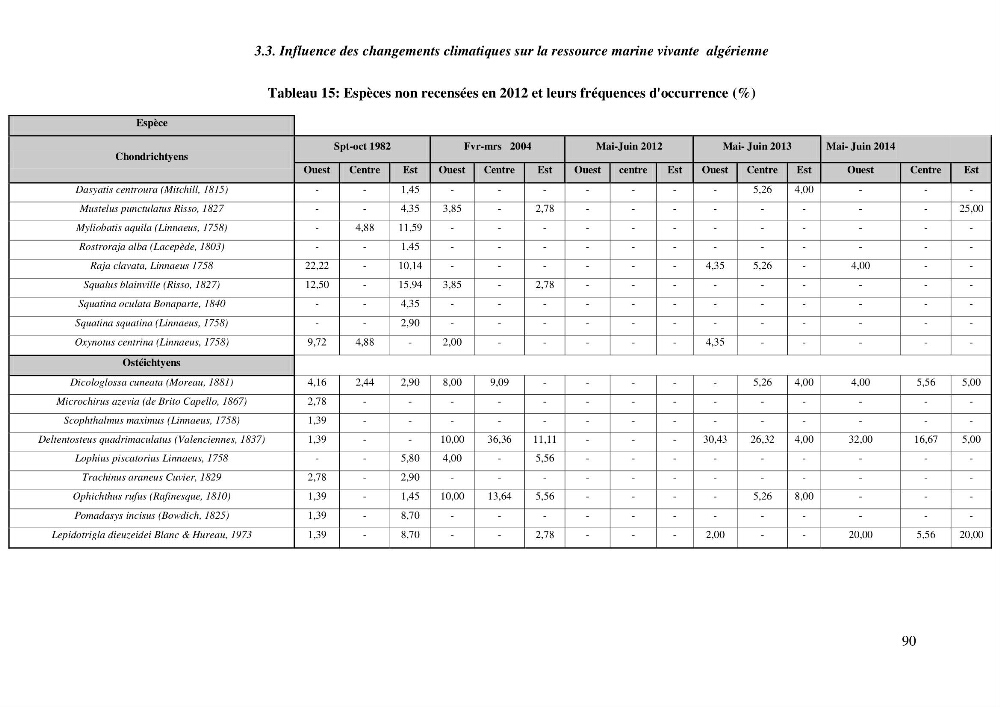 Contribution a l\'étude de l\'impact des changements des paramètres du milieu et de la préssion de la pêche sur les Bio-ressources marines Algériennes: