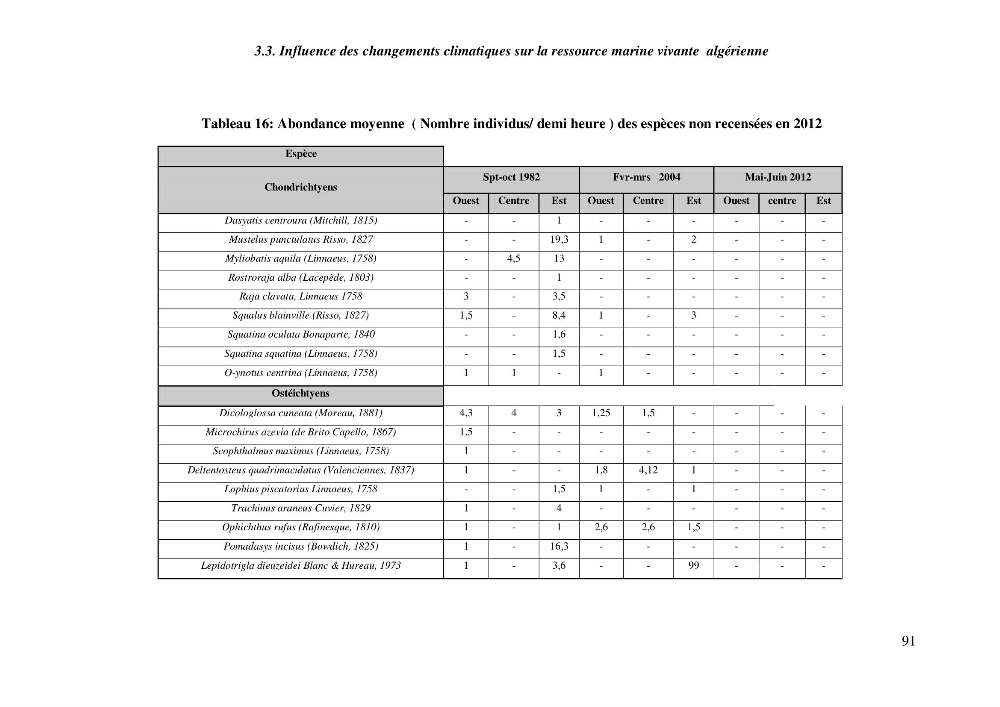Contribution a l\'étude de l\'impact des changements des paramètres du milieu et de la préssion de la pêche sur les Bio-ressources marines Algériennes: