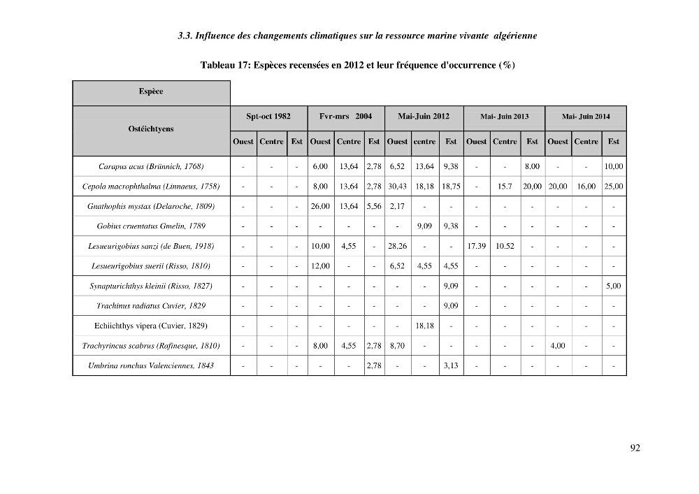 Contribution a l\'étude de l\'impact des changements des paramètres du milieu et de la préssion de la pêche sur les Bio-ressources marines Algériennes: