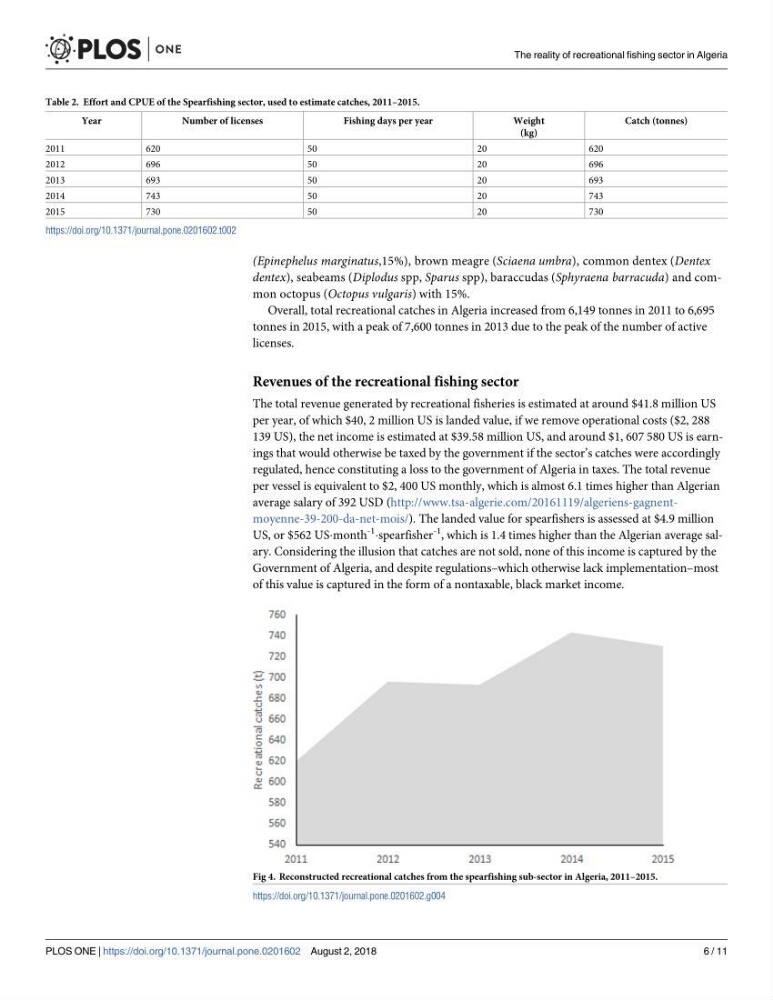 Contribution a l\'étude de l\'impact des changements des paramètres du milieu et de la préssion de la pêche sur les Bio-ressources marines Algériennes: