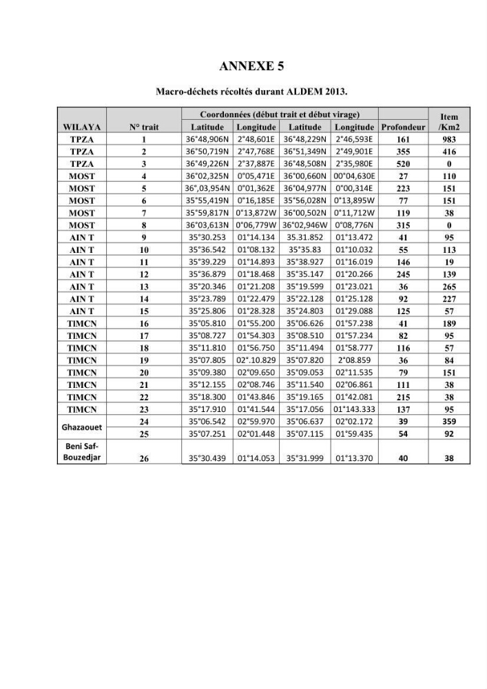 Contribution a l\'étude de l\'impact des changements des paramètres du milieu et de la préssion de la pêche sur les Bio-ressources marines Algériennes: