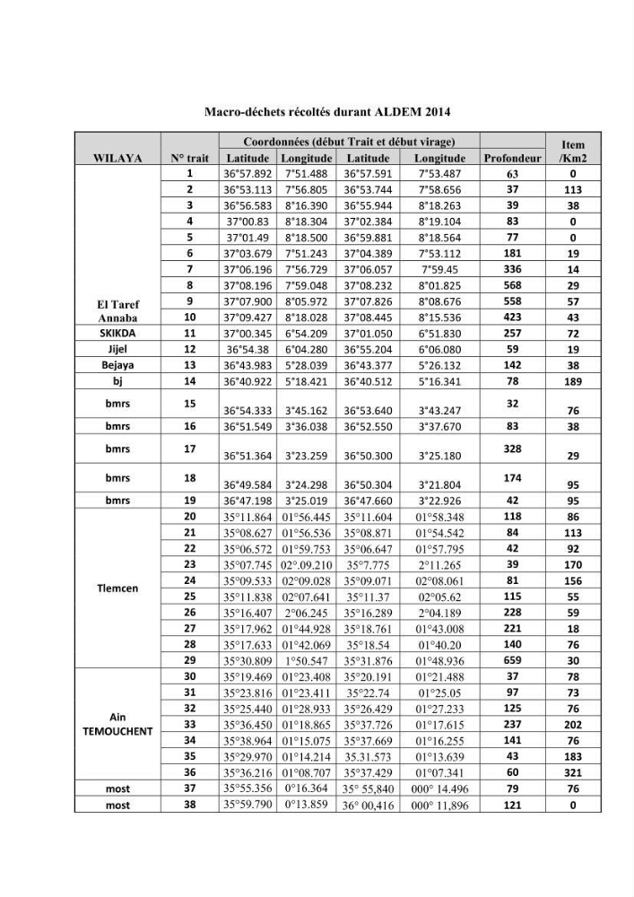 Contribution a l\'étude de l\'impact des changements des paramètres du milieu et de la préssion de la pêche sur les Bio-ressources marines Algériennes: