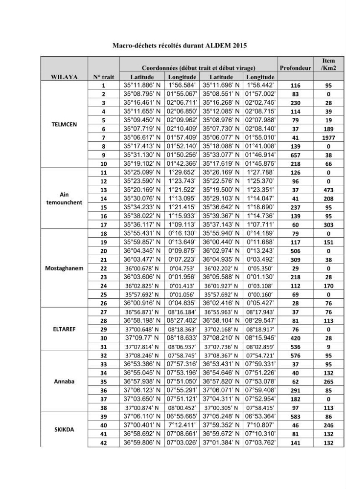 Contribution a l\'étude de l\'impact des changements des paramètres du milieu et de la préssion de la pêche sur les Bio-ressources marines Algériennes: