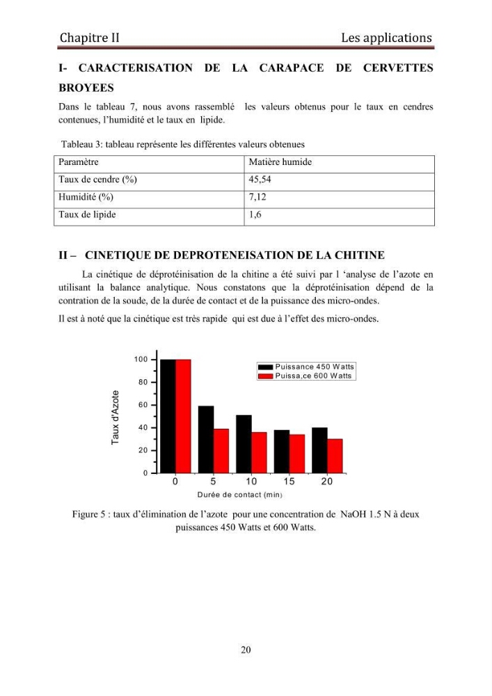 Mise au point d\'un protocole d\'extraction assistée aux micro-ondes du chitosane à partir de carapaces de crevettes