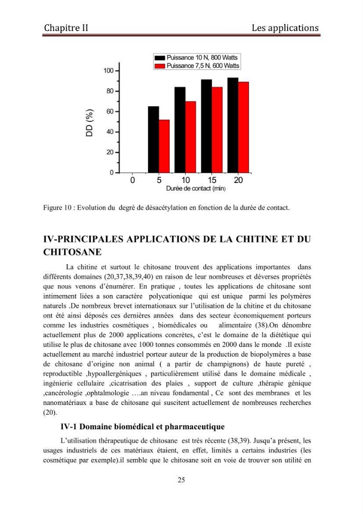 Mise au point d\'un protocole d\'extraction assistée aux micro-ondes du chitosane à partir de carapaces de crevettes