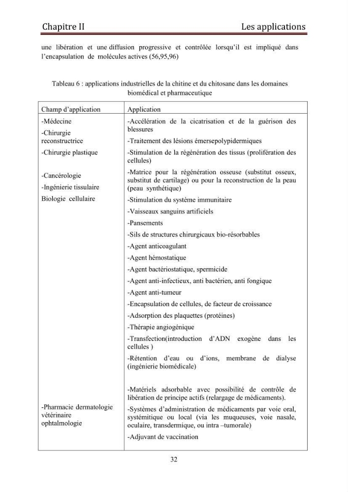 Mise au point d\'un protocole d\'extraction assistée aux micro-ondes du chitosane à partir de carapaces de crevettes
