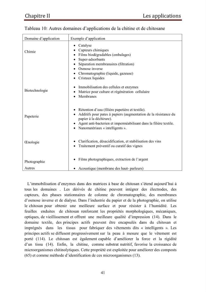Mise au point d\'un protocole d\'extraction assistée aux micro-ondes du chitosane à partir de carapaces de crevettes