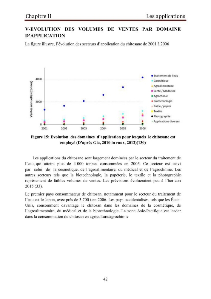 Mise au point d\'un protocole d\'extraction assistée aux micro-ondes du chitosane à partir de carapaces de crevettes