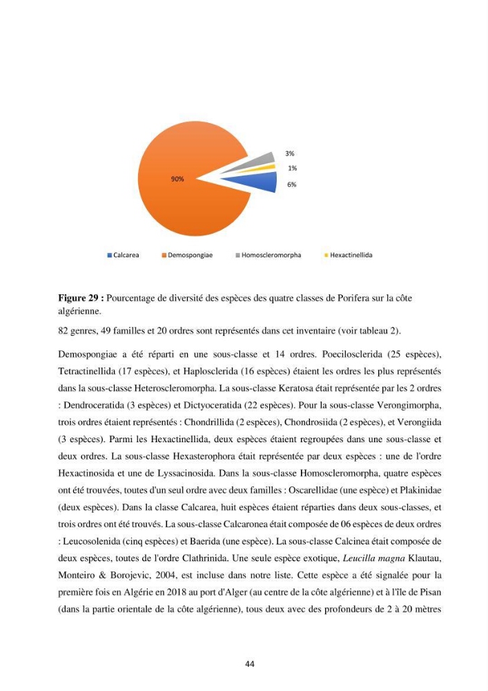 Elaboration d’un inventaire-référentiel national des Porifères de la côte algérienne