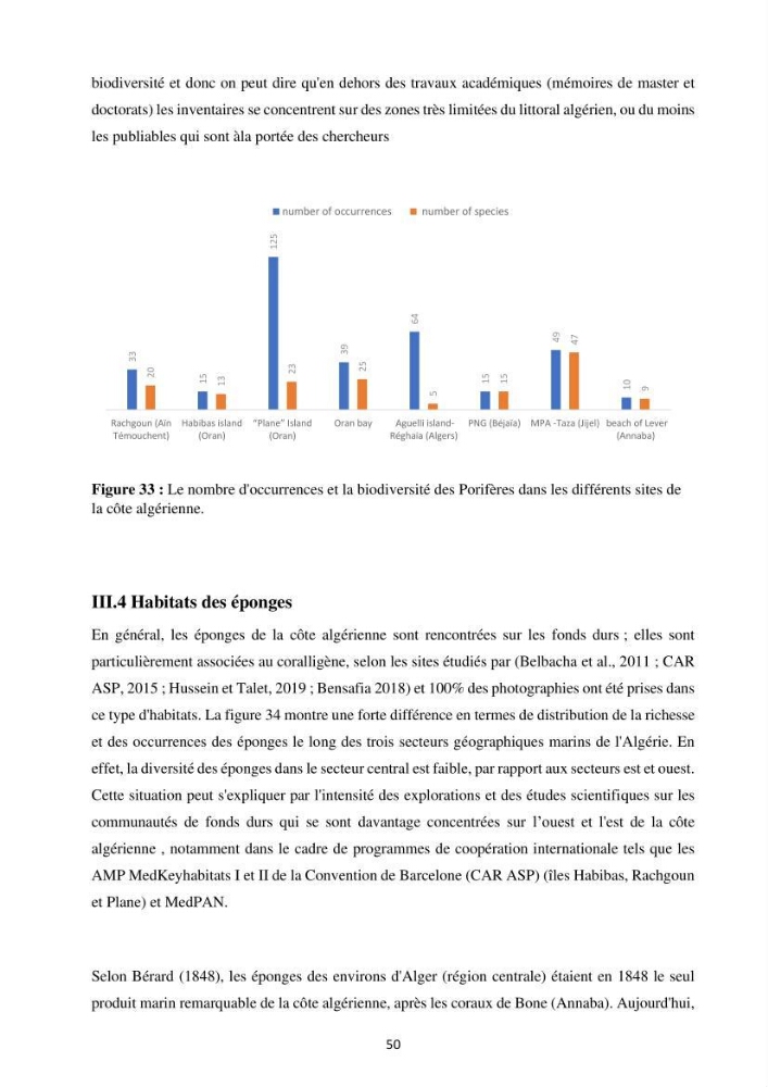 Elaboration d’un inventaire-référentiel national des Porifères de la côte algérienne